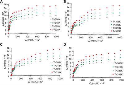 Investigation of the viable role of oil sludge-derived activated carbon for oily wastewater remediation
